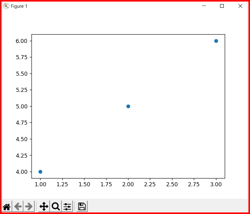 Picture showing the output of Scatter graph in matplotlib